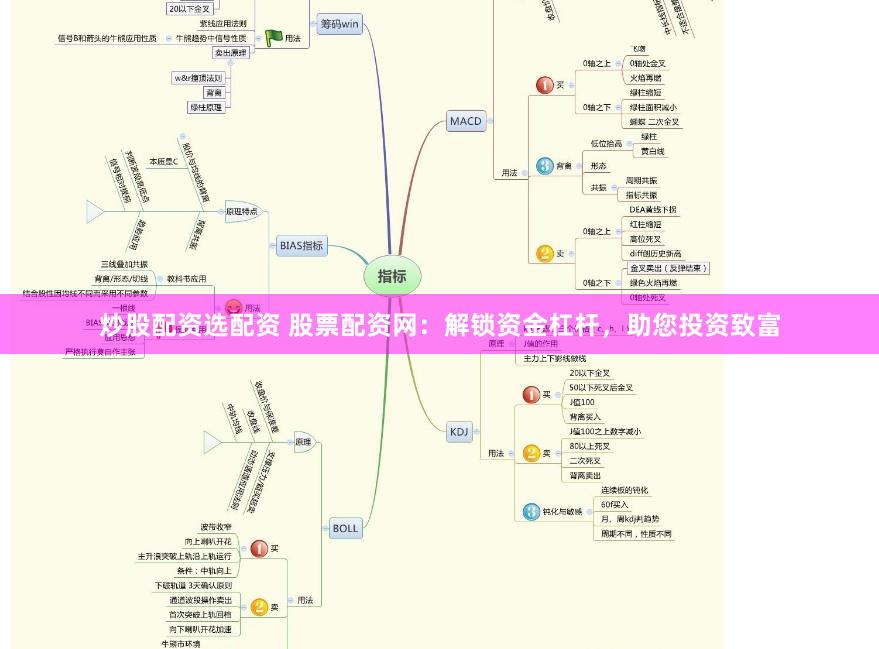 炒股配资选配资 股票配资网：解锁资金杠杆，助您投资致富