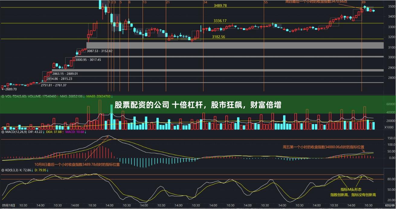 股票配资的公司 十倍杠杆，股市狂飙，财富倍增
