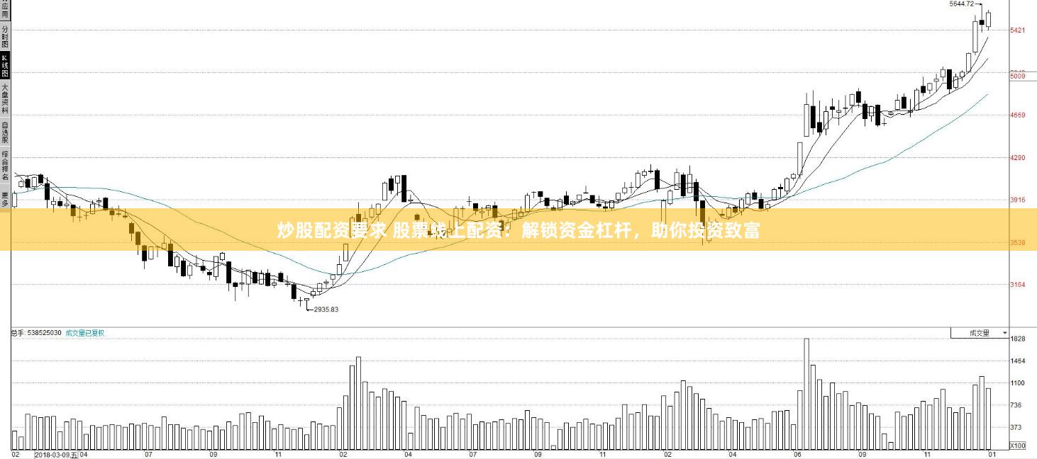 炒股配资要求 股票线上配资：解锁资金杠杆，助你投资致富