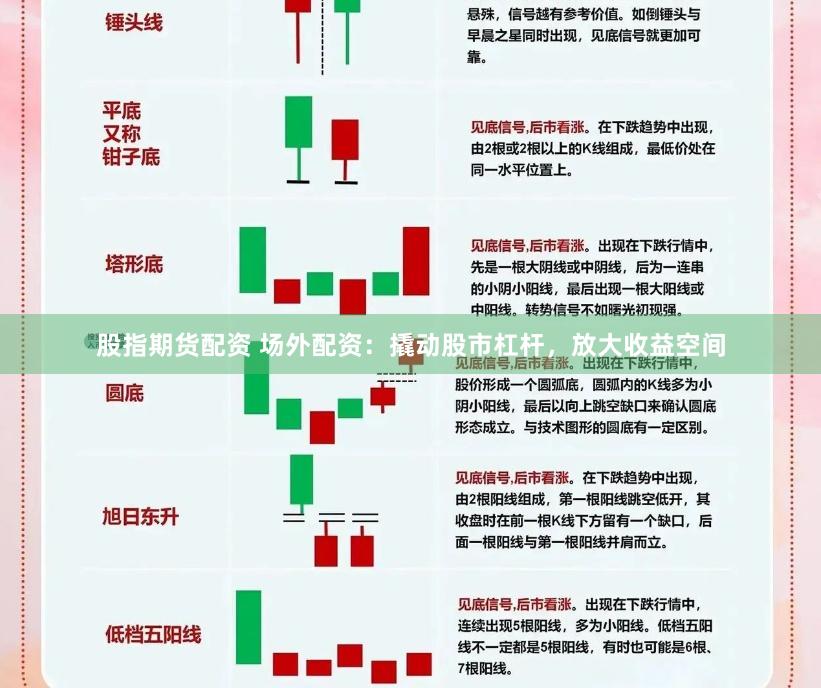 股指期货配资 场外配资:撬动股市杠杆,放大收益空间