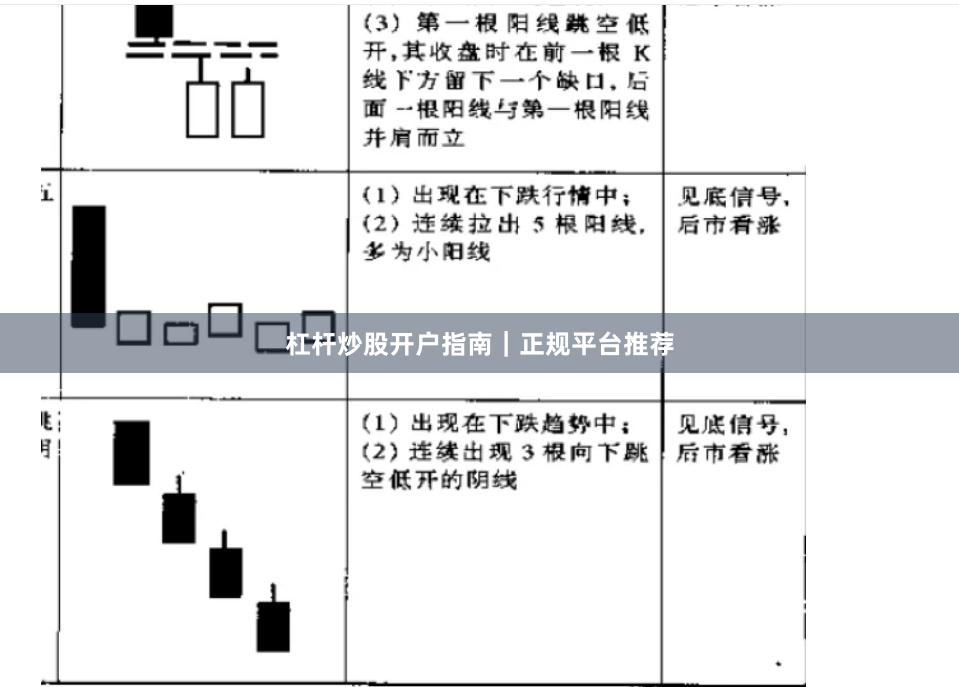 杠杆炒股开户指南|正规平台推荐