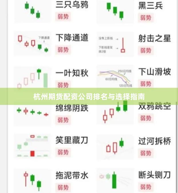 杭州期货配资公司排名与选择指南