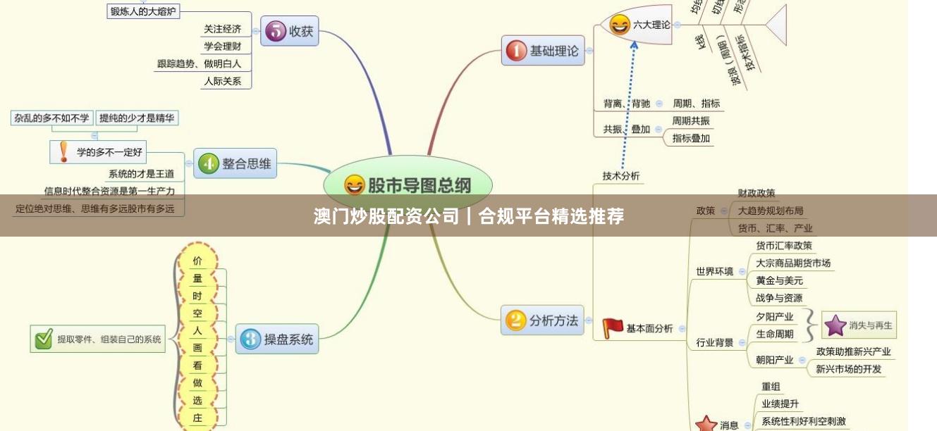 澳门炒股配资公司｜合规平台精选推荐