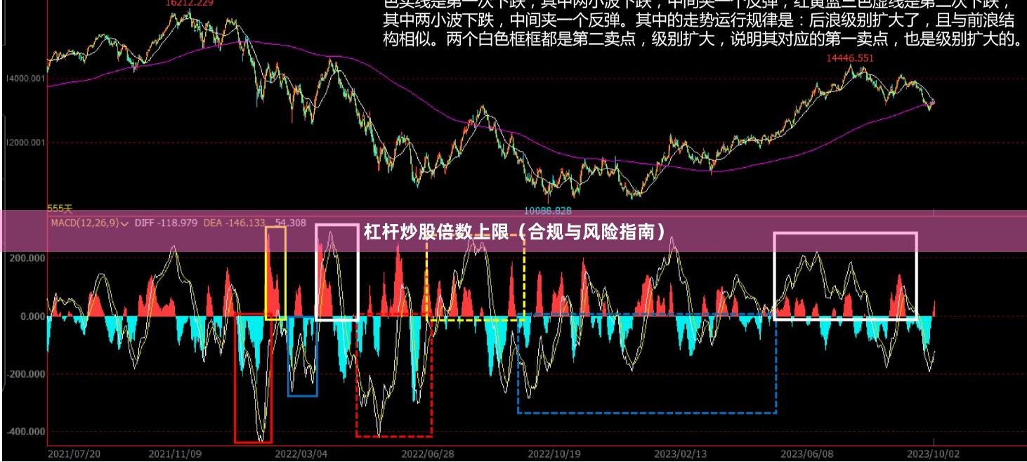 杠杆炒股倍数上限（合规与风险指南）