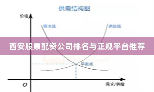 西安股票配资公司排名与正规平台推荐