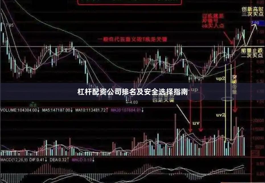 杠杆配资公司排名及安全选择指南