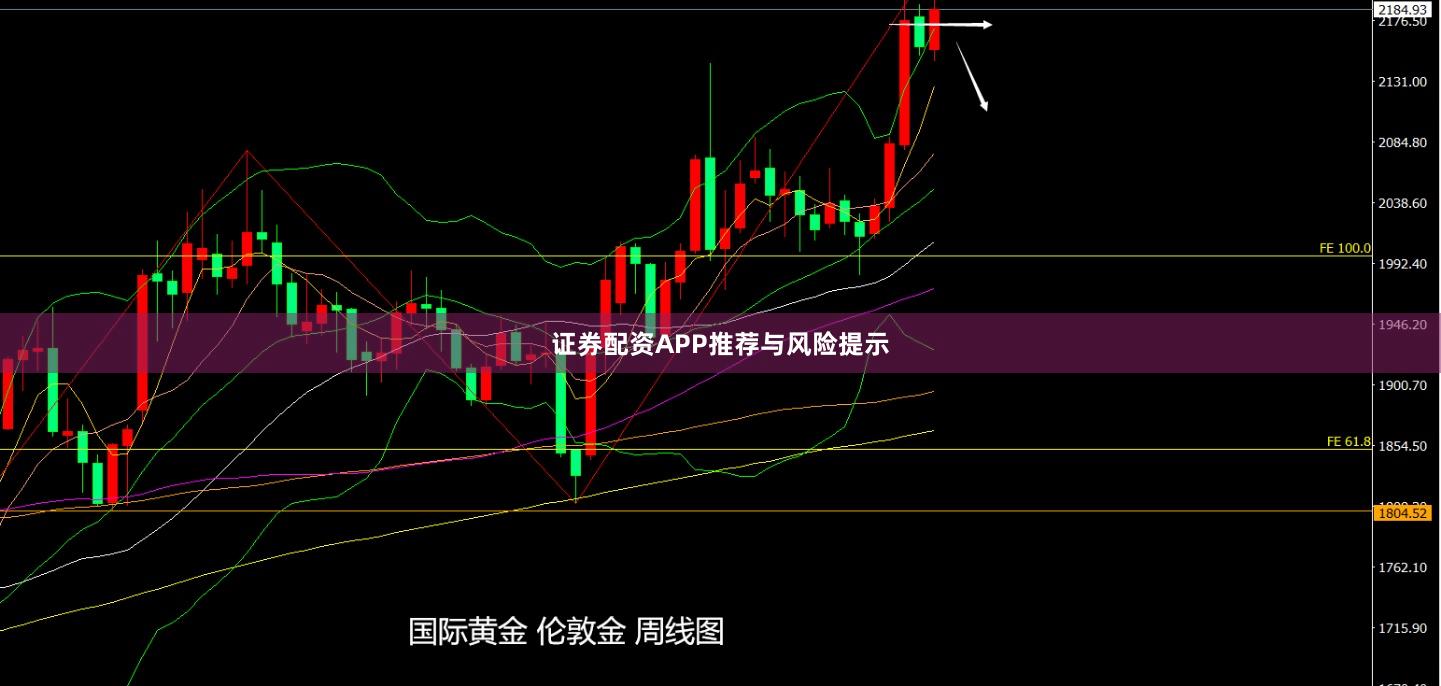 证券配资APP推荐与风险提示